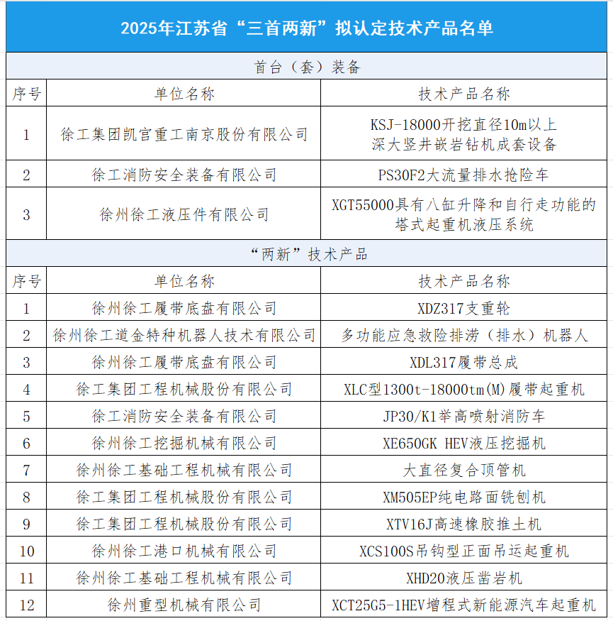 至尊国际 – 至尊服务,至尊享受